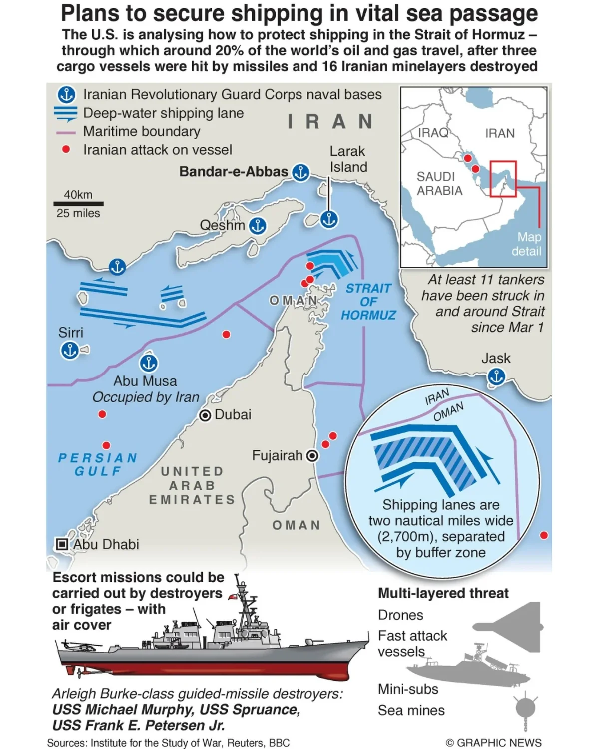 The Strait of Hormuz Remains Insecure Despite Security Claims