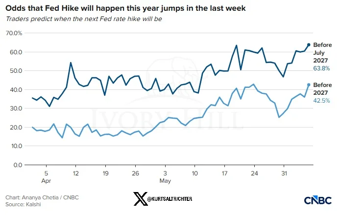 May CPI to Spike Above 4%, Fed Likely Holds