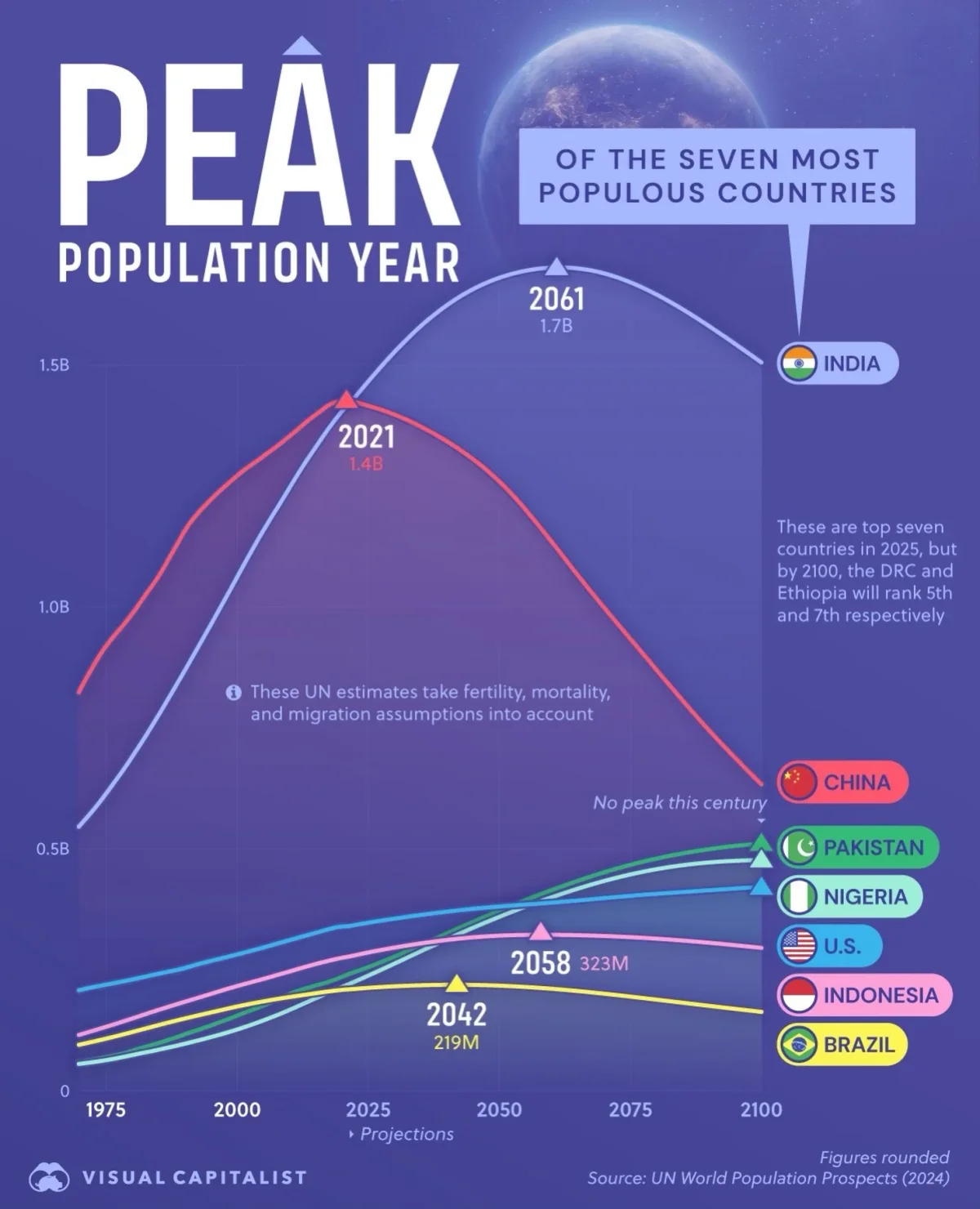 AI and Automation Reduce the Importance of Population Size