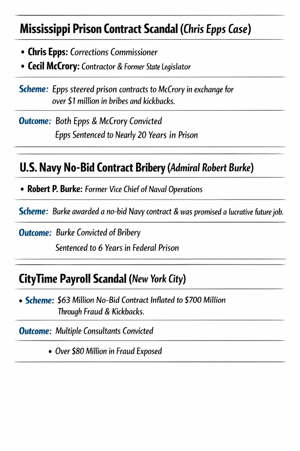 Govt Officials Convicted for $134M No‑Bid Contract Fraud