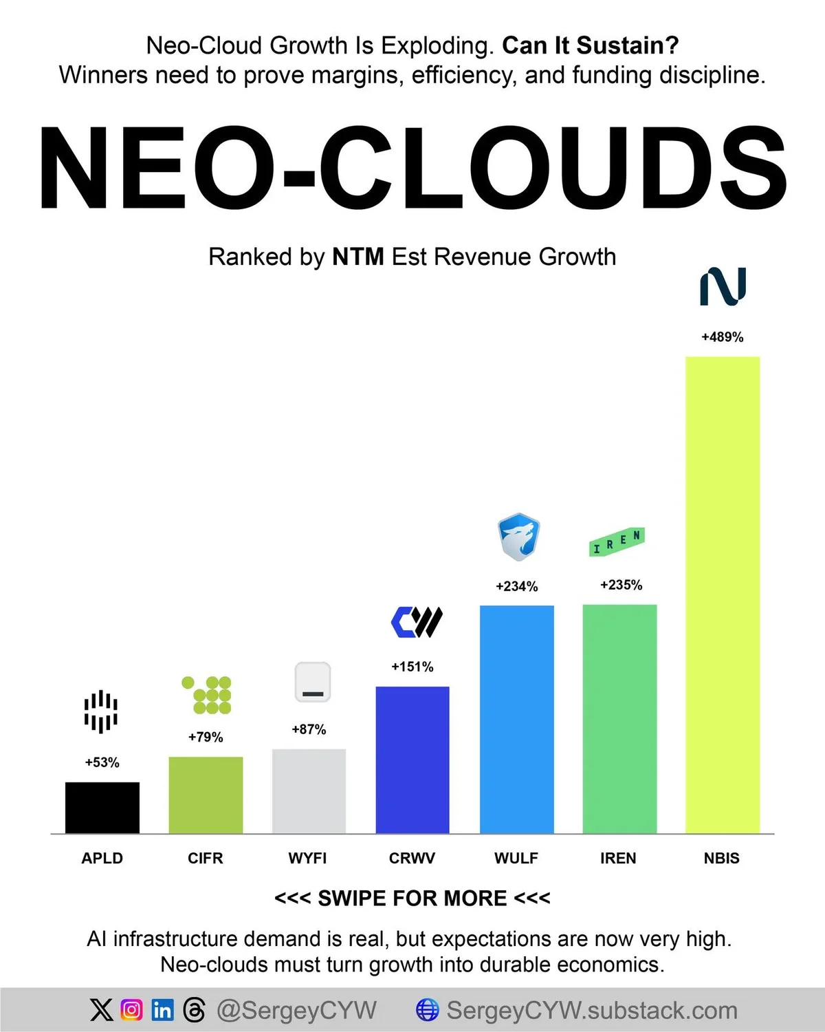 Neo-Cloud Boom Faces Economic Proof Test