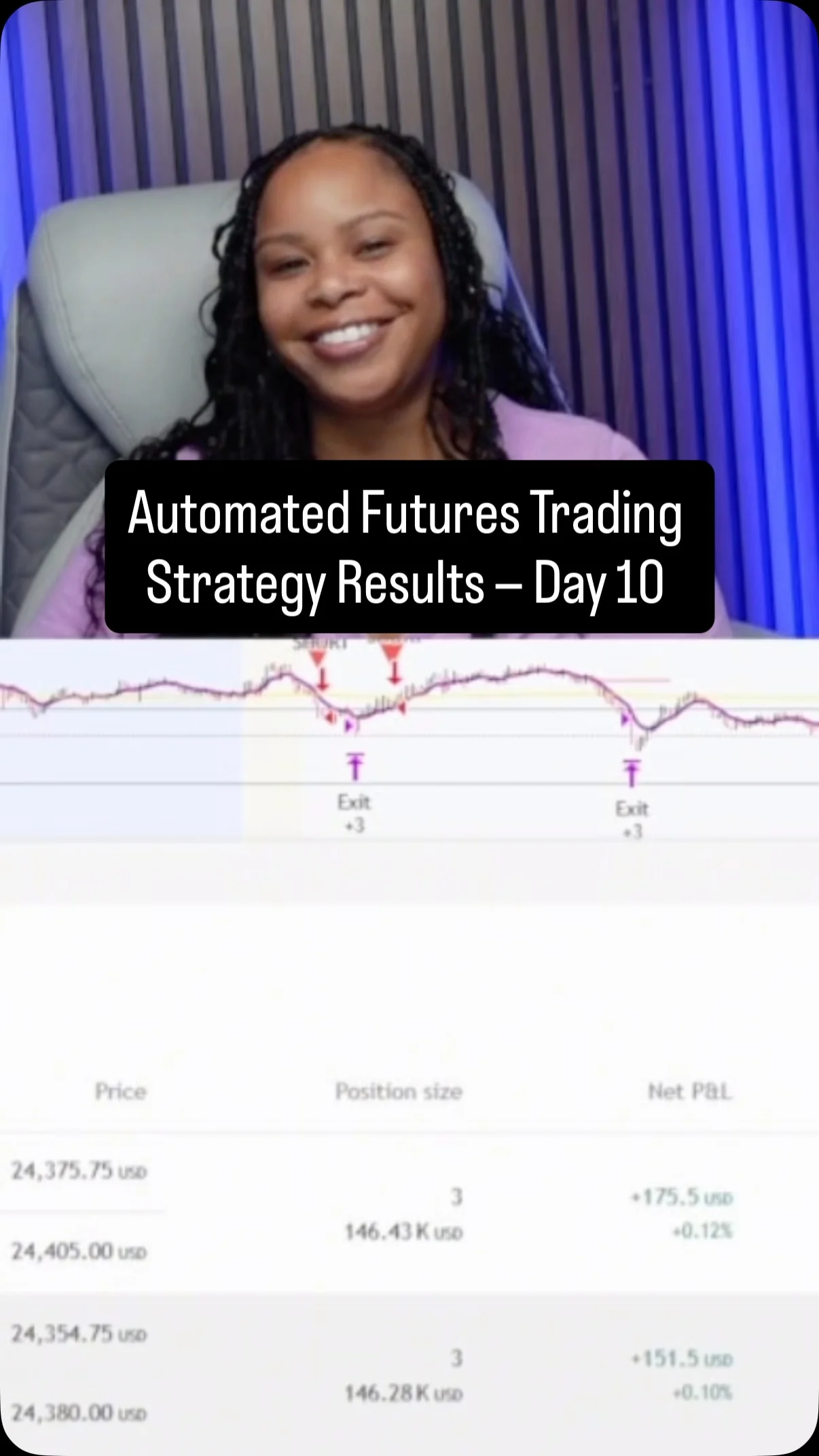 Automated Futures Strategy Delivers Consistent Wins in 10 Days