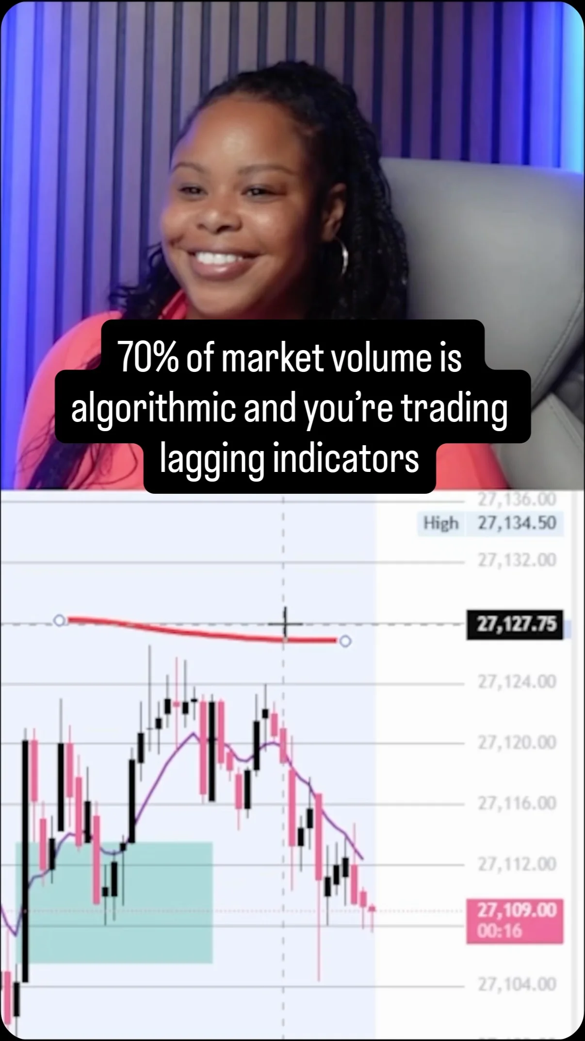 Indicators Lag—Use Them for Context, Not Entry Timing