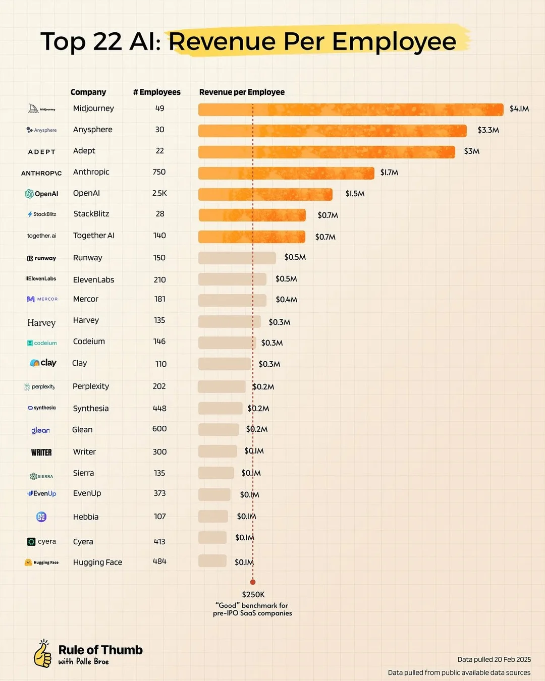 Revenue per Employee: 2025’s Top AI SaaS Metric