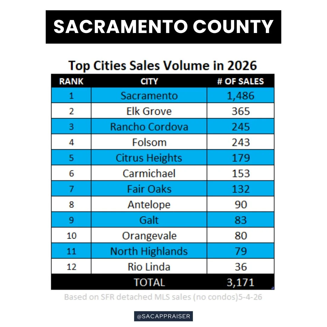 2026’s Top Buying Cities Ranked by MLS Sales