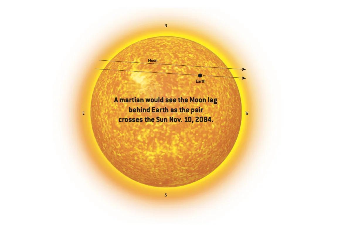 How Often Does Earth Transit the Sun for an Observer on Mars?