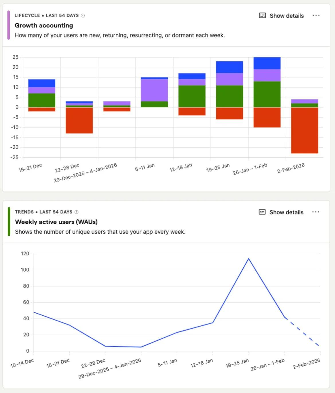 Metrics Can Gamify Products, Distracting From Real User Value