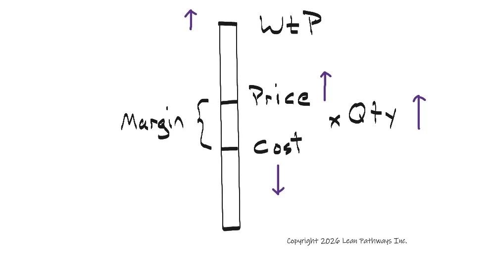 How Do We Test Our Winning Logic?