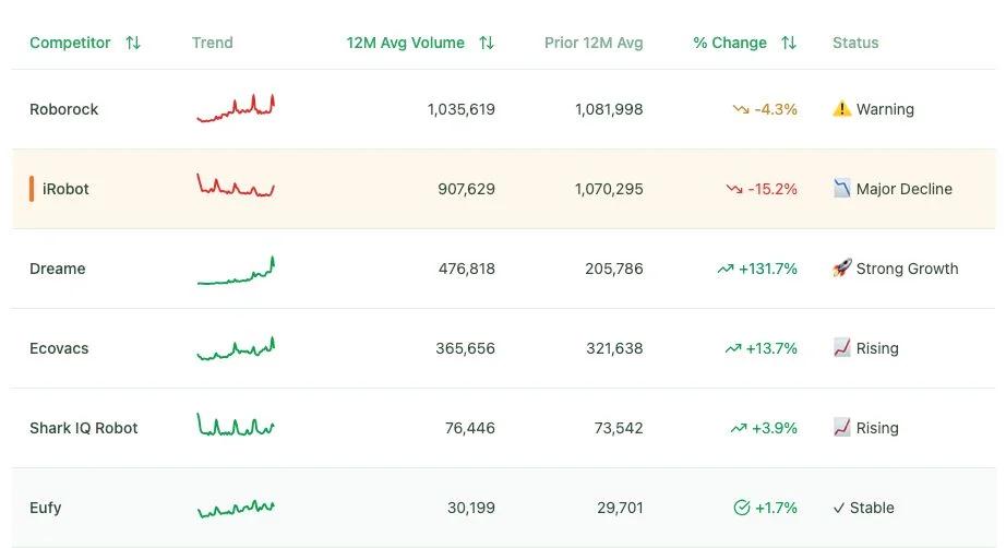 Underinvesting in Brand? Search Data Shows Hidden Cost