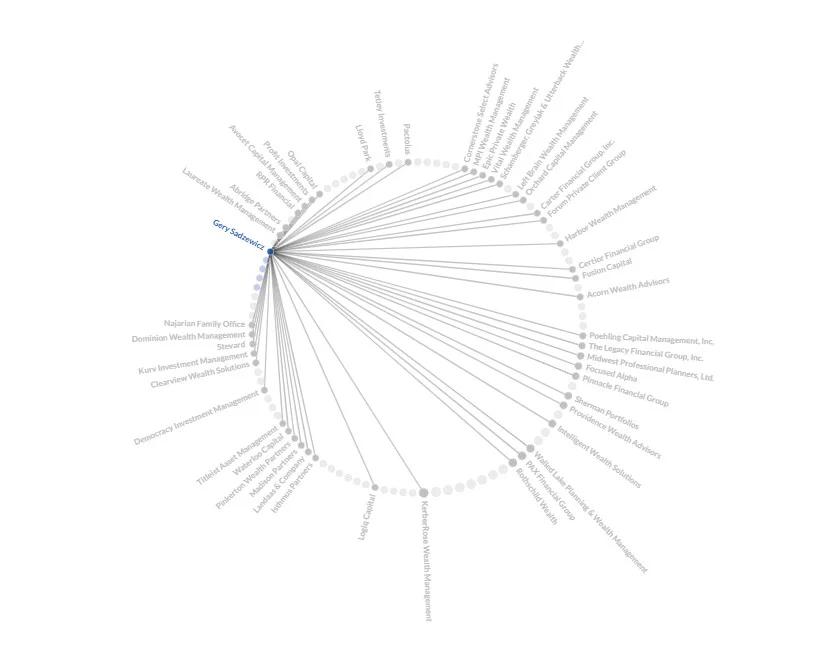 More RIAs Are Outsourcing Their Compliance. Is that a Problem?