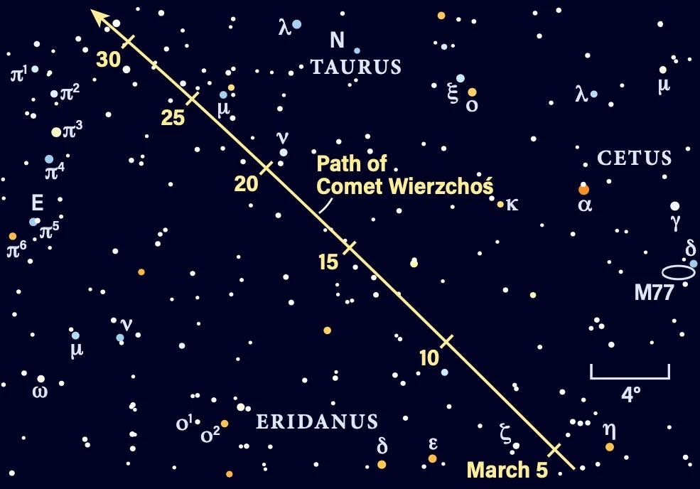 The Sky Today on Thursday, March 5: Time to Observe Comet Wierzchoś