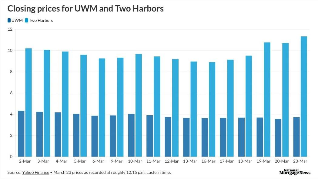 CrossCountry, UWM Vie for Two Harbors in Bidding War