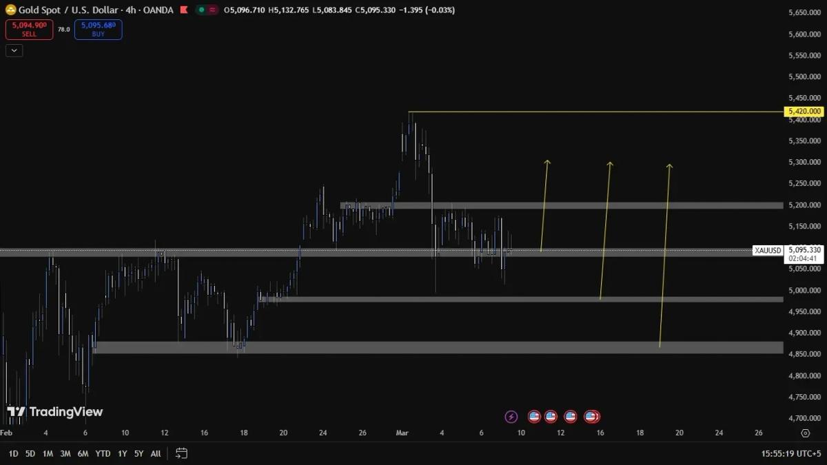 Simple Technical Trade Plans for SPX and Gold