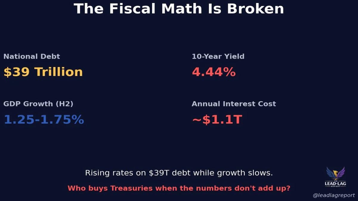 Rate‑Hike Odds Surge, Triggering Massive Market Unwind