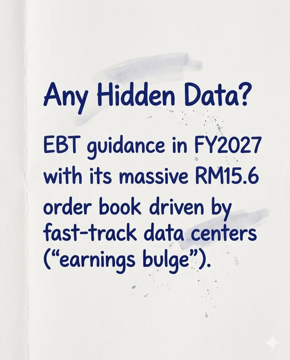 Sunway's RM11B IJM Bid Masks High‑P/E Time Bomb