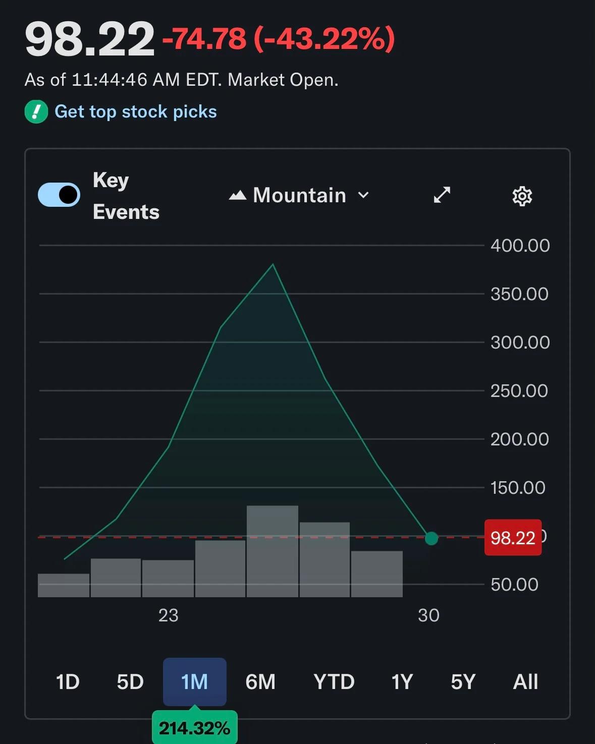 Private Equity Smooths Portfolio Risk in Volatile Markets