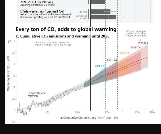 Fossil Fuels Must End: They Threaten All Life