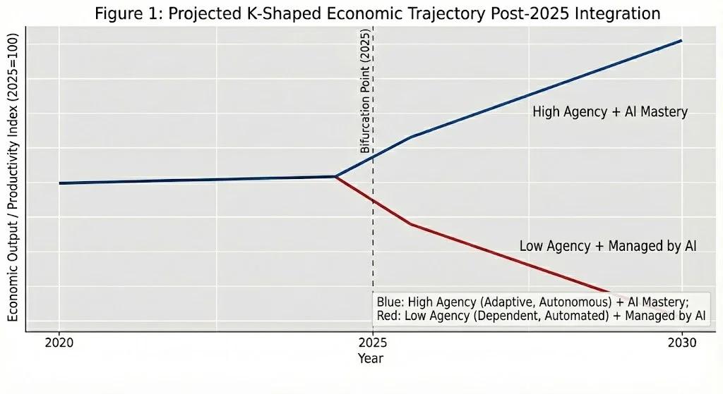 AI Is Speeding up the K-Shaped Economy Divide