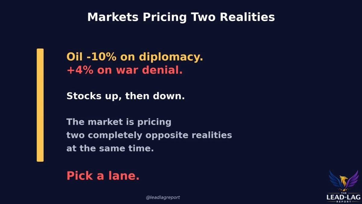 Markets Hedge Both Ceasefire and War, Await Resolution
