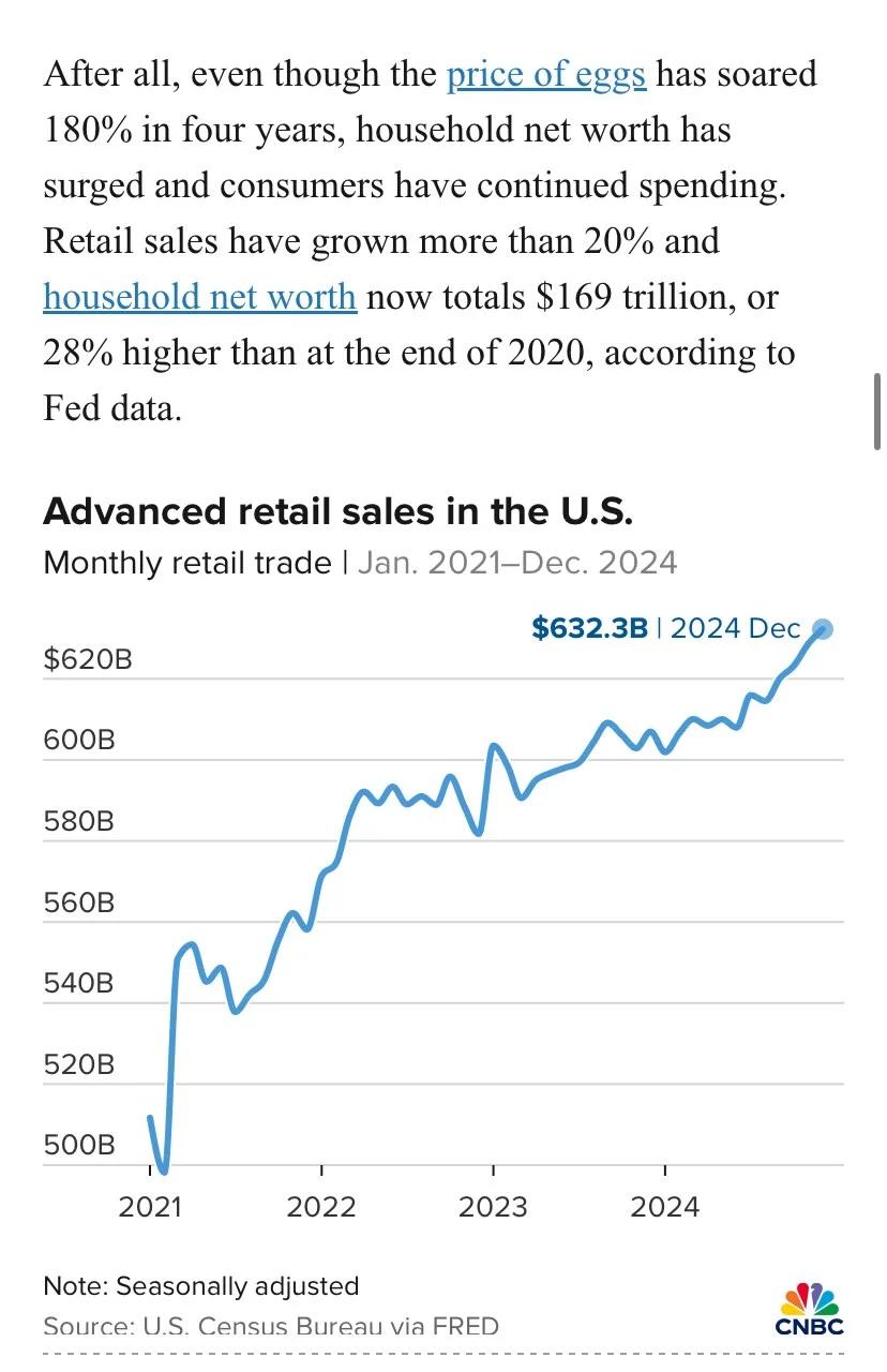 Biden's Final Quarter Shows Record Economic Gains