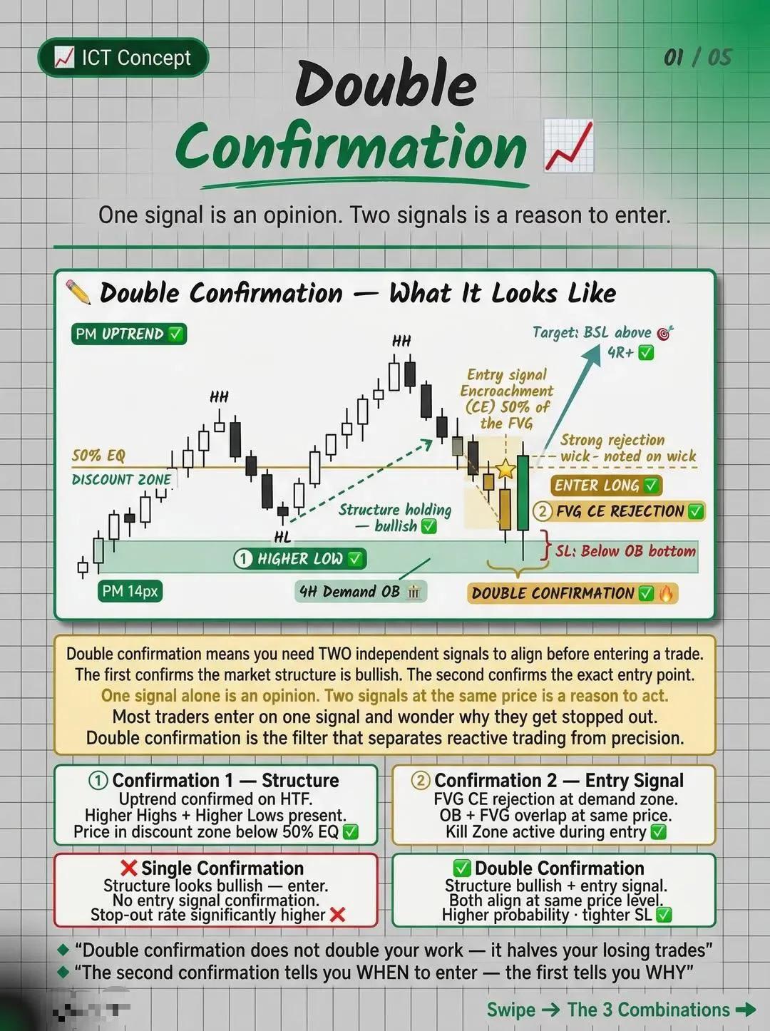 Master Double Confirmation: Top 3 Trading Combos