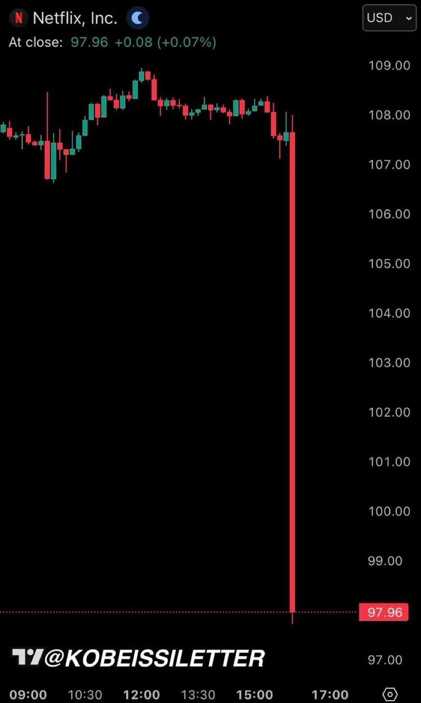 Netflix Not Crypto—Predicting a Zero Crash