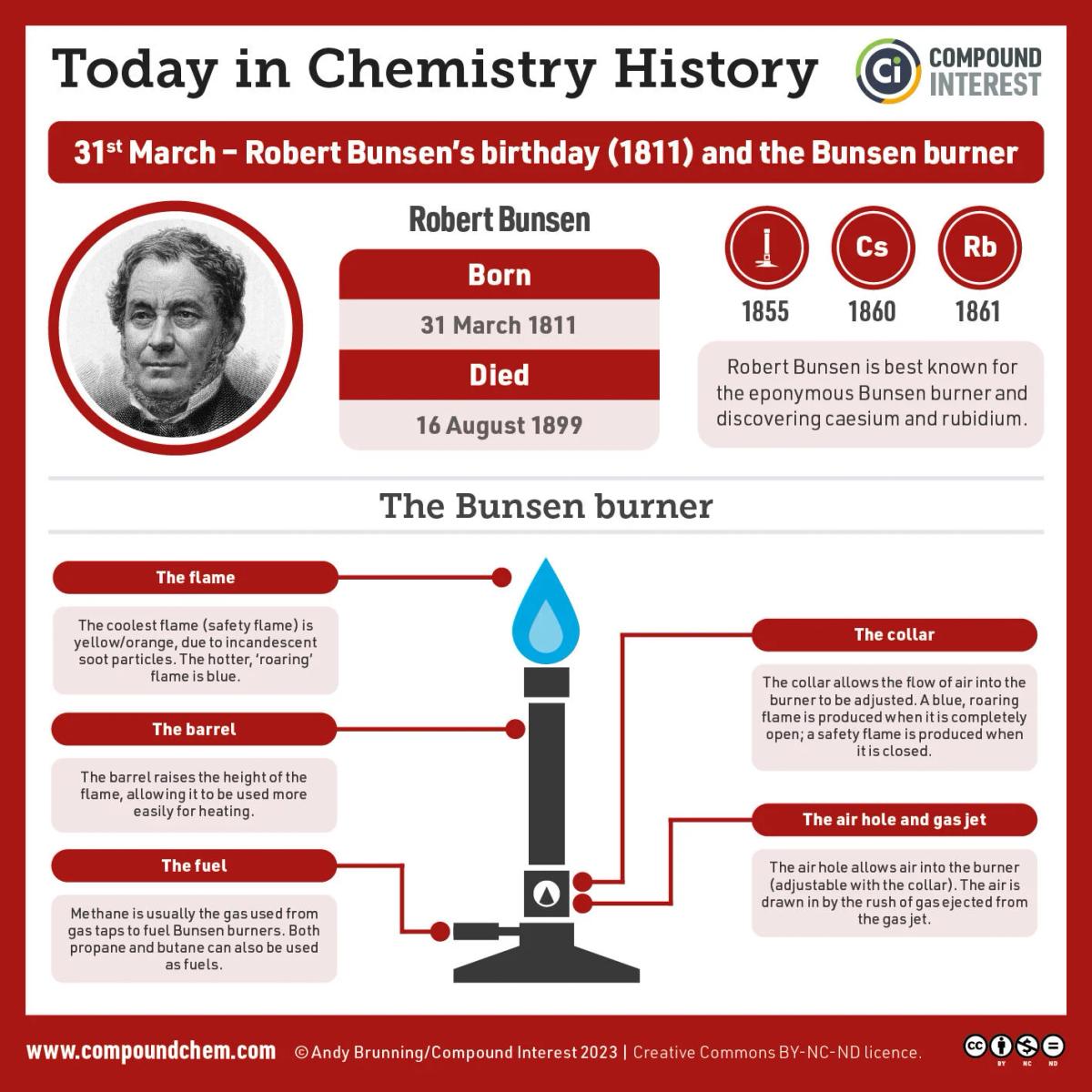 Bunsen Burner Built by Desaga Enabled Caesium Discovery