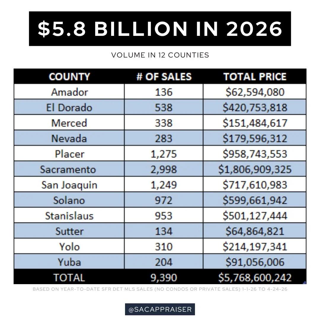 Sales and Price Volume Data for 12 Counties