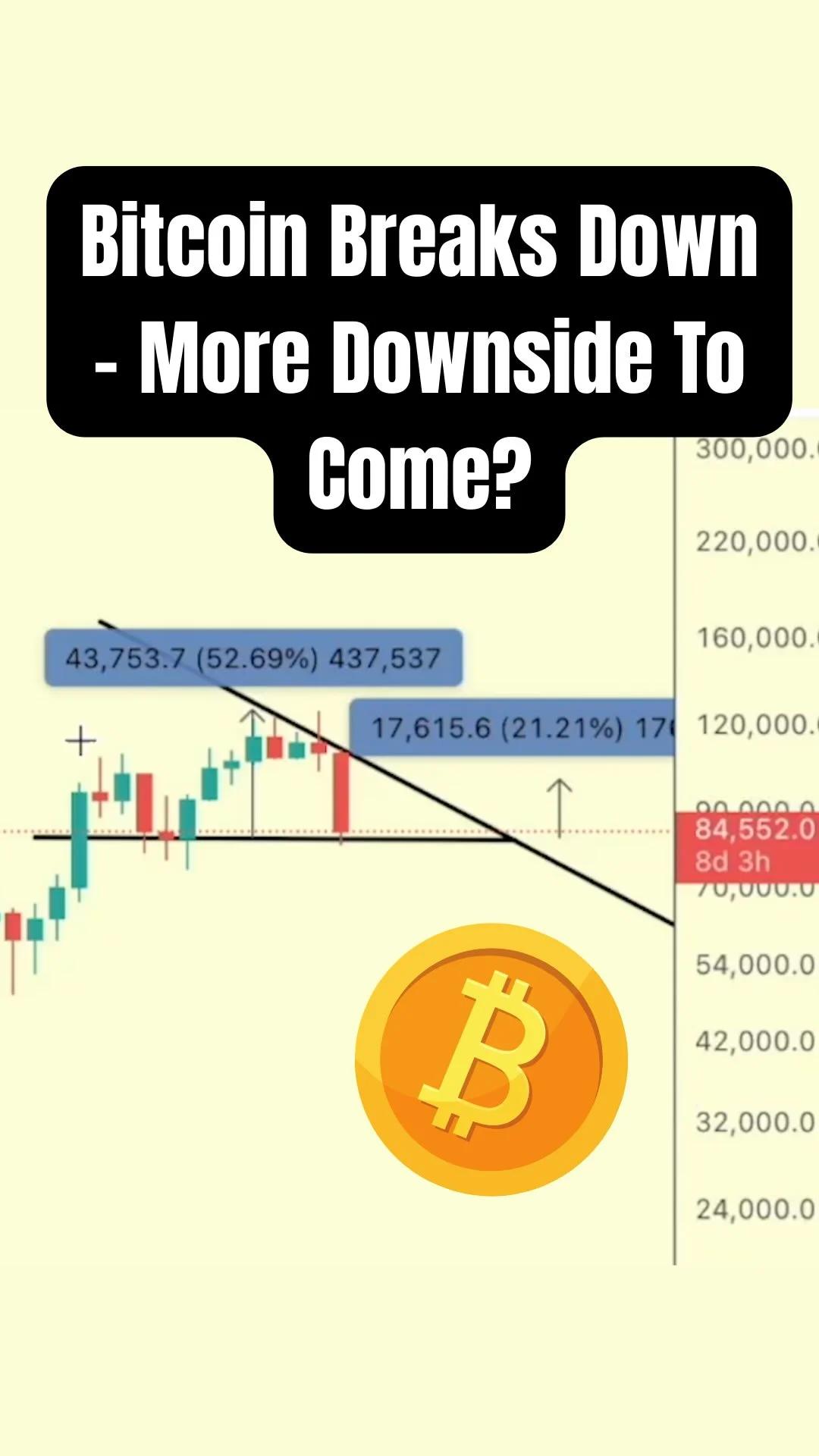 Bitcoin's Macro Triangle Cracks, Bearish Acceleration Looms