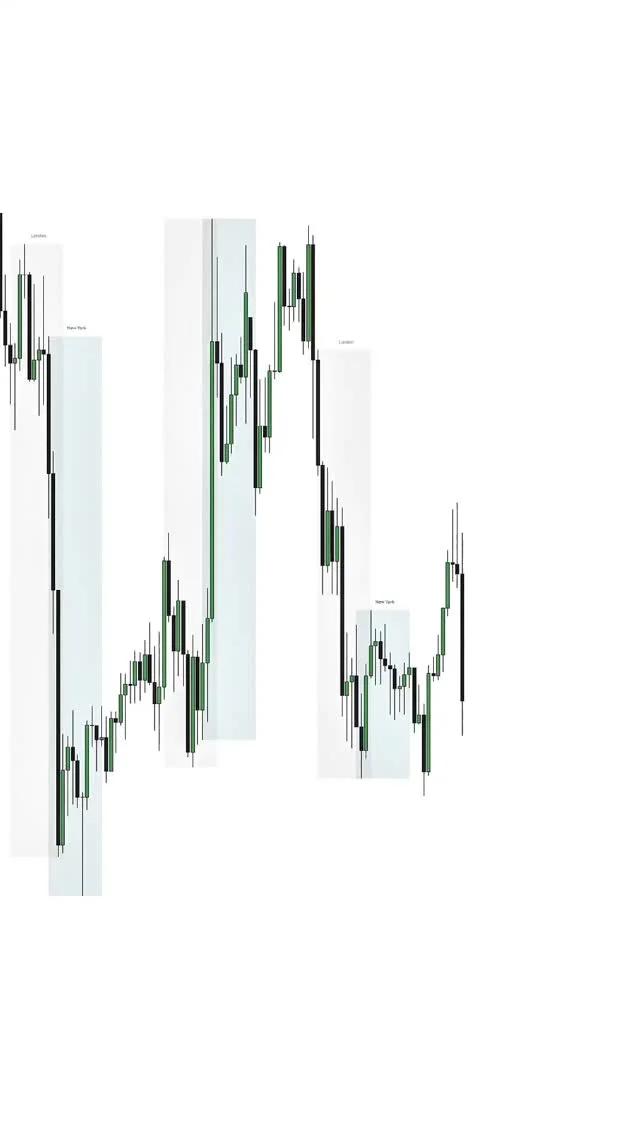 Smart Money Builds Positions via Liquidity Sweep and Order Block