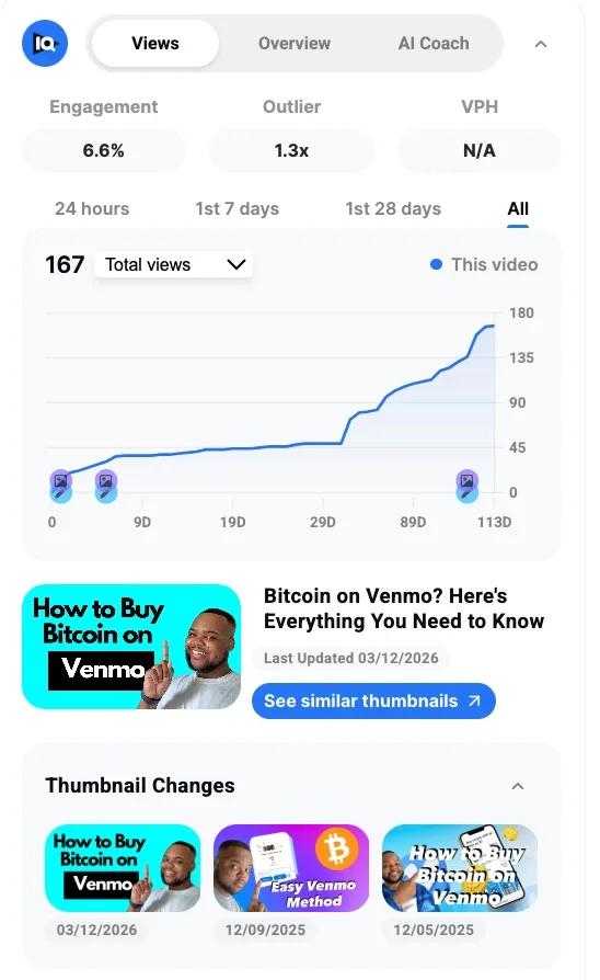 Optimized Thumbnails Can Revive Evergreen Content After Months