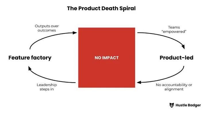 Product‑led Promises Often Mask Missing Accountability