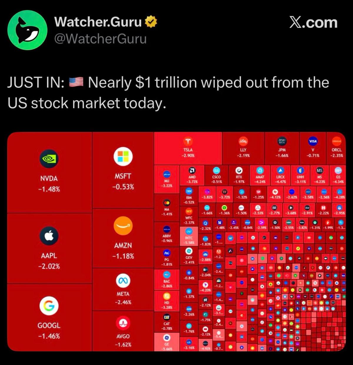 US Stock Market $1 Trillion Cheaper—Rethink Your Strategy