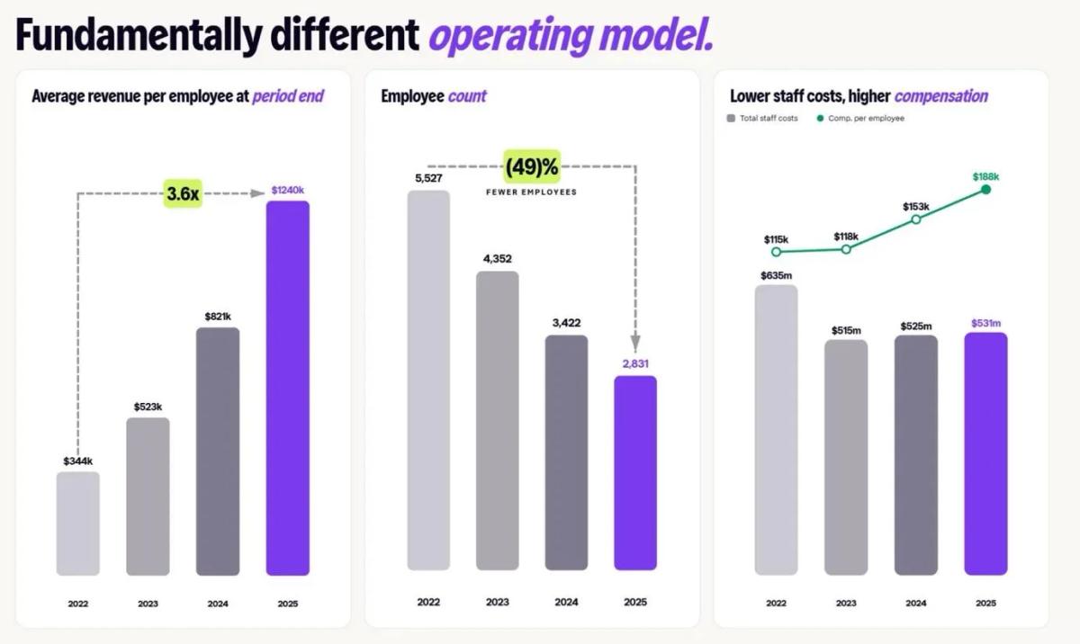 KLAR's Efficiency Gains Outshine Loan Loss Concerns