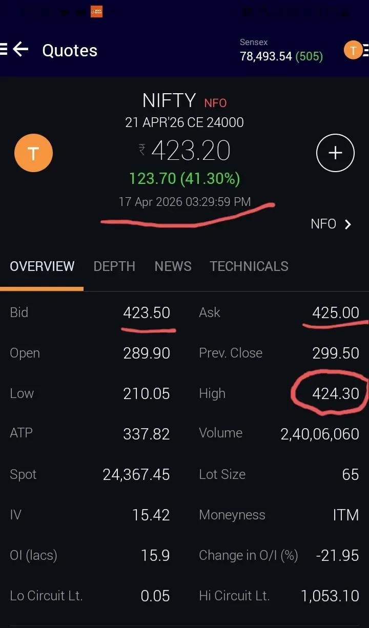 Analysis Right, Patience Wrong: Missed Nifty Target