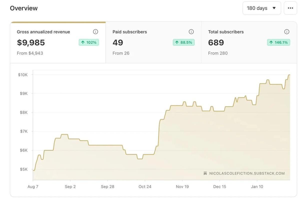 From Zero to $10K: Readers Choose Next Steps