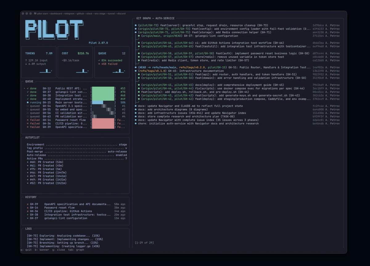 Pilot Ships with Short Video and GIF Demos