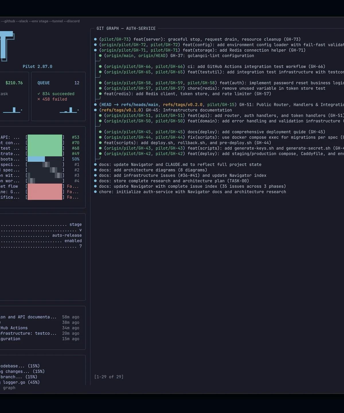 Pilot Ships with Short Video and GIF Demos