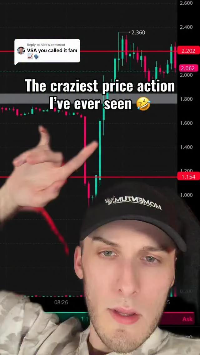 My Top Stock's 3 Wildest Price Moves