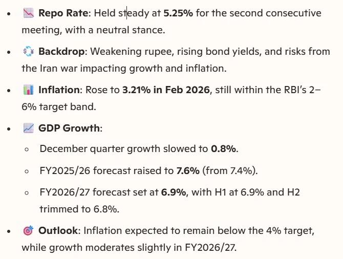RBI Holds Rates, Balances Inflation Control with Growth Outlook