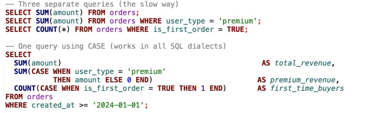 Combine Multiple Aggregates in One Query Using CASE