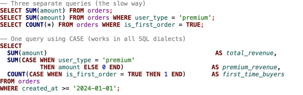 Combine Multiple Aggregates in One Query Using CASE