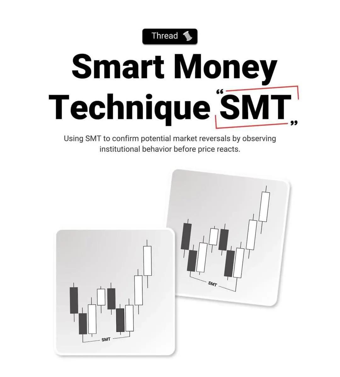 Smart Money Technique: Using Correlated Assets for Confirmation