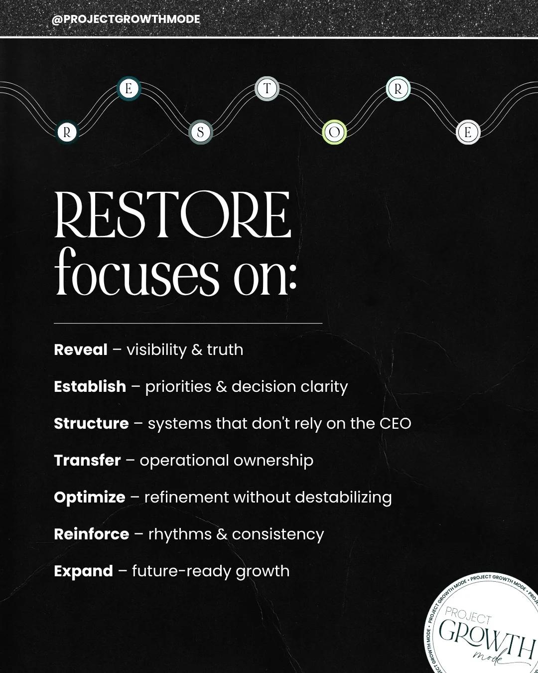 From Systems Setup to Strategic Growth: My Evolved Roadmap