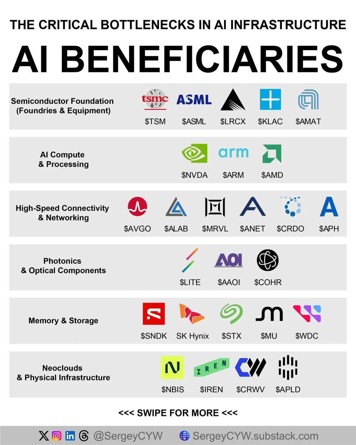 TSMC Controls AI Chip Supply; Packaging Limits Scale