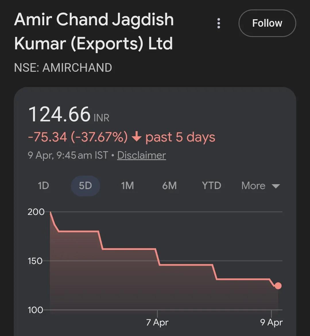 IPO Plummets, Back‑to‑Back Lower Circuits Trap Retailers