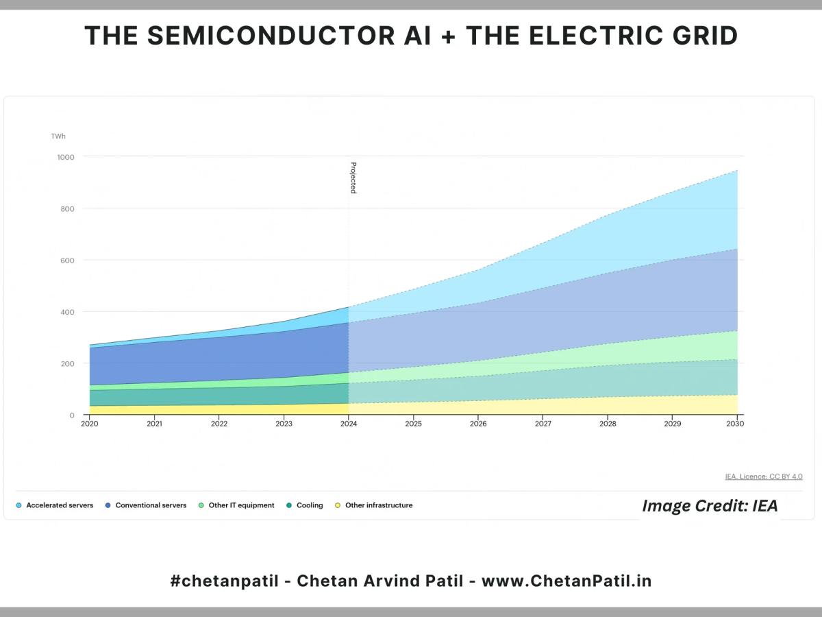 AI Turns Power Grid Into Semiconductor Bottleneck
