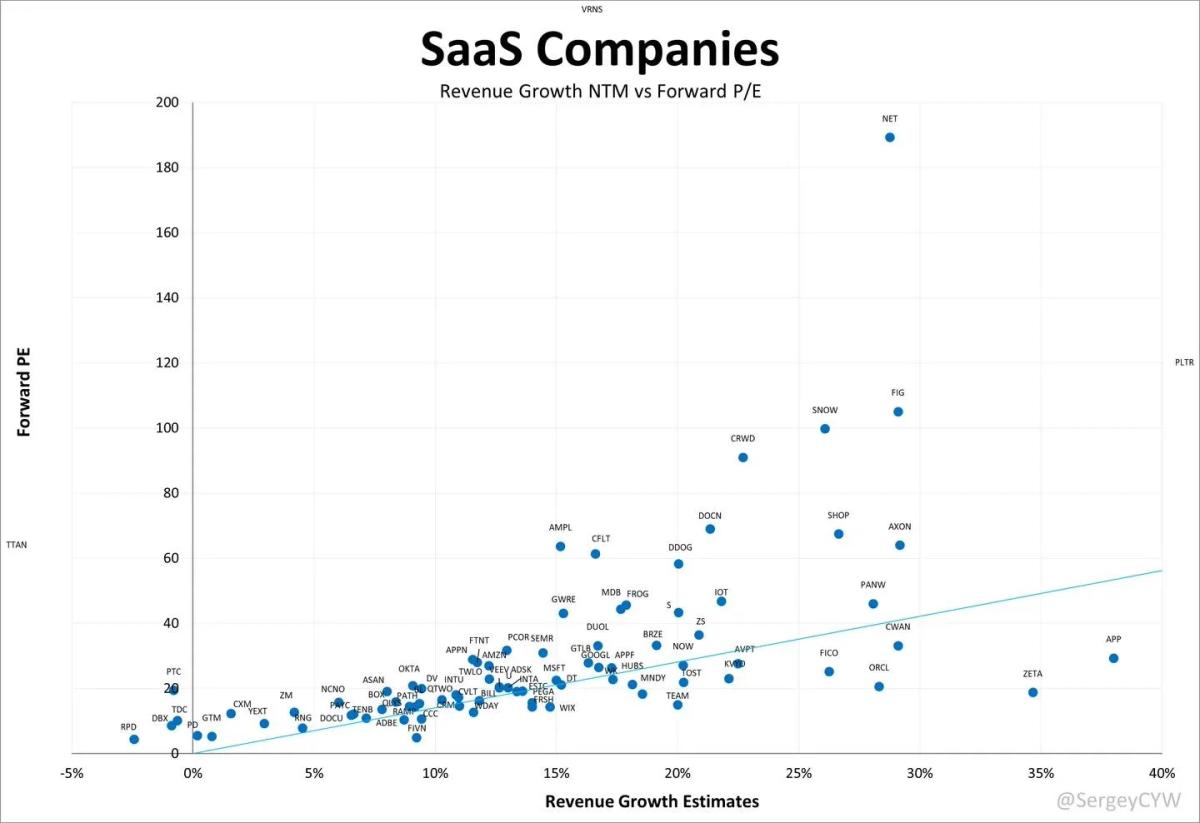 Forward P/E Reveals Hidden Profitability in SaaS Valuations