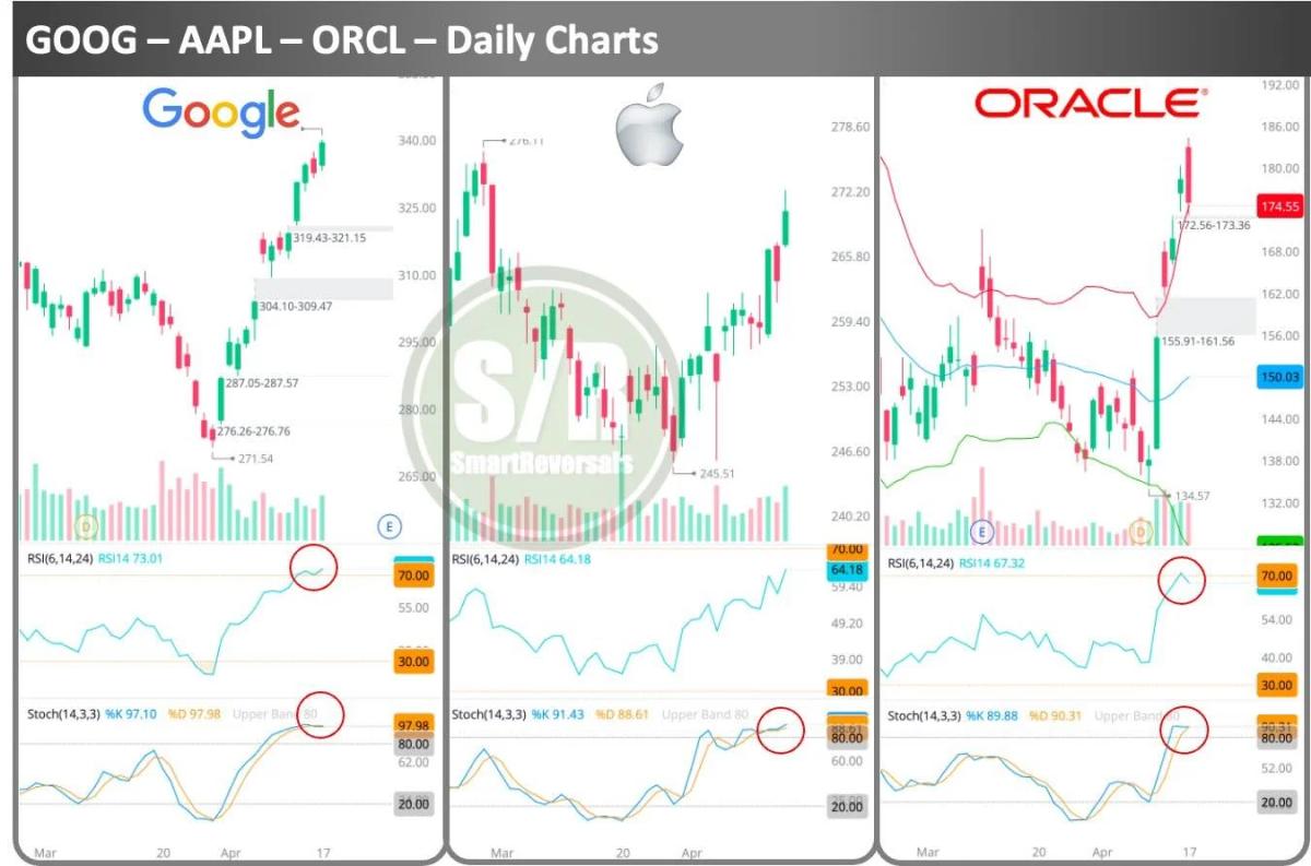 Solid Breakouts Ahead, Watch Consolidation Signals