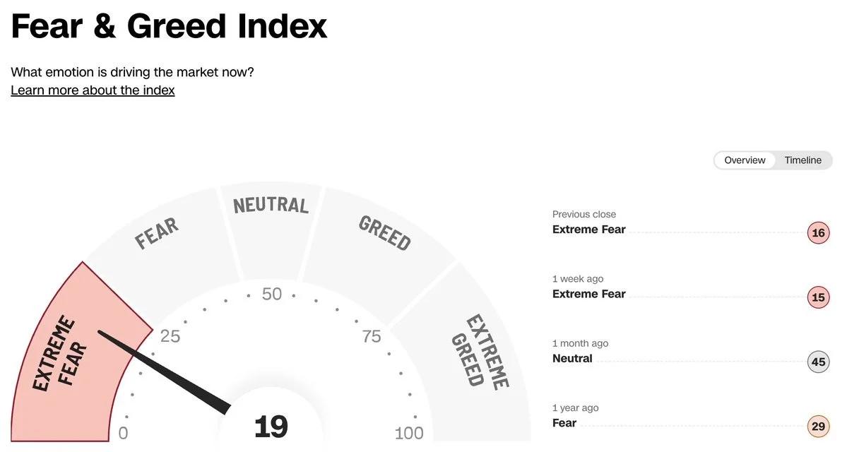 Turn Fear Into Profit Amid Gold, MAG7 Crash